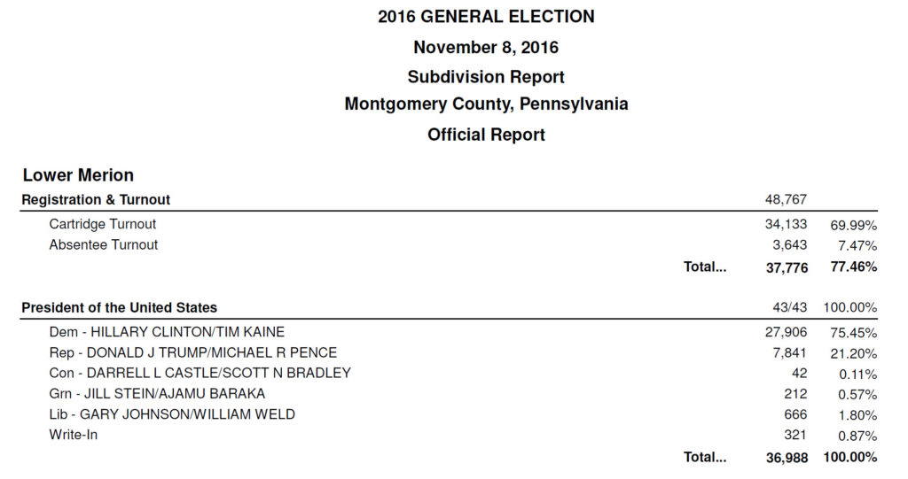 Lower Merion Election Results 2016