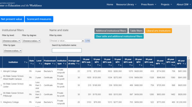 Rankings of College Earnings