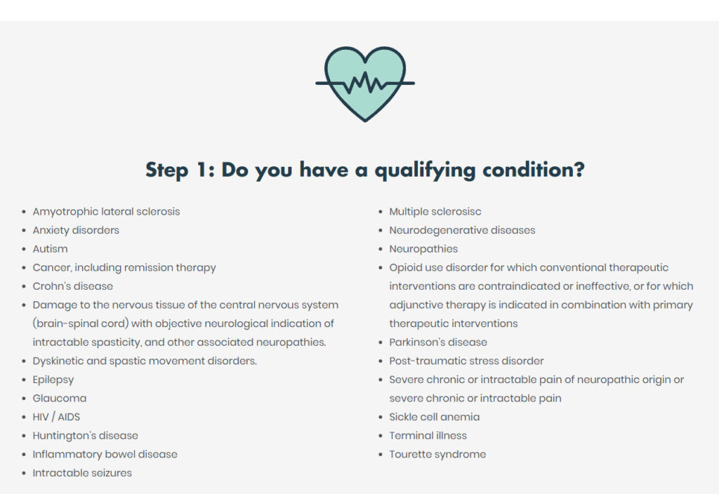 Medical Marijuana Qualifying Symptoms