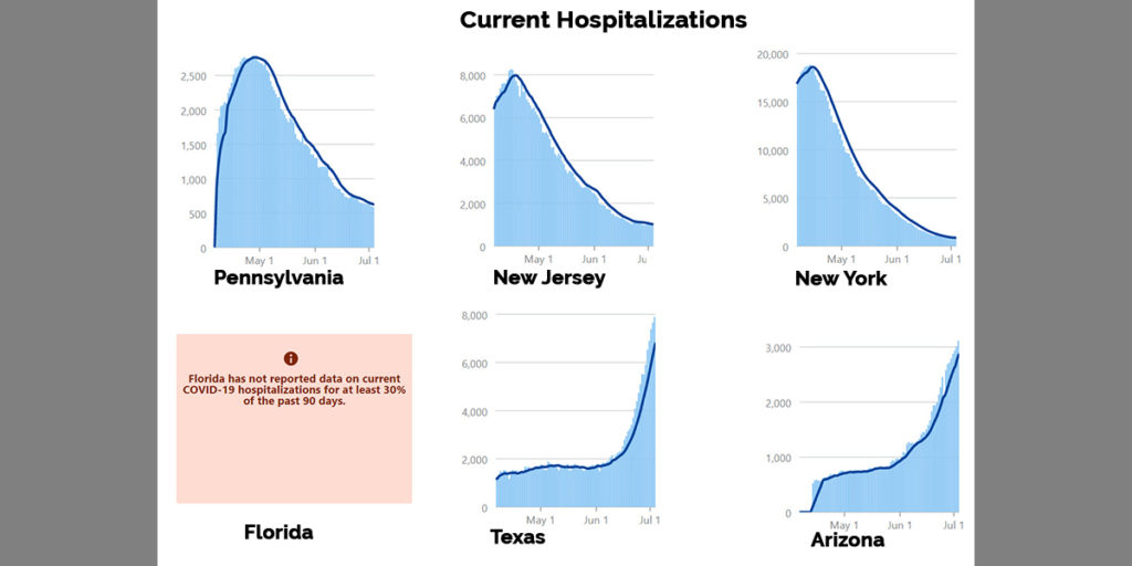 Current Hospitalizations