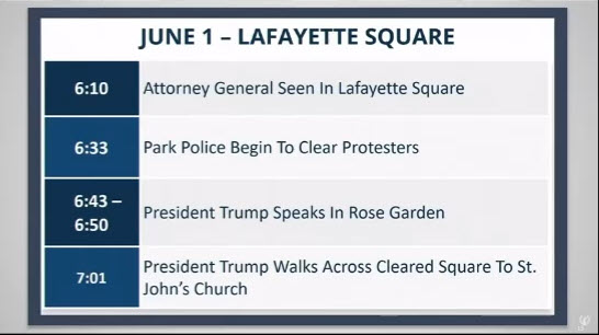 Bill Barr Timeline June 1