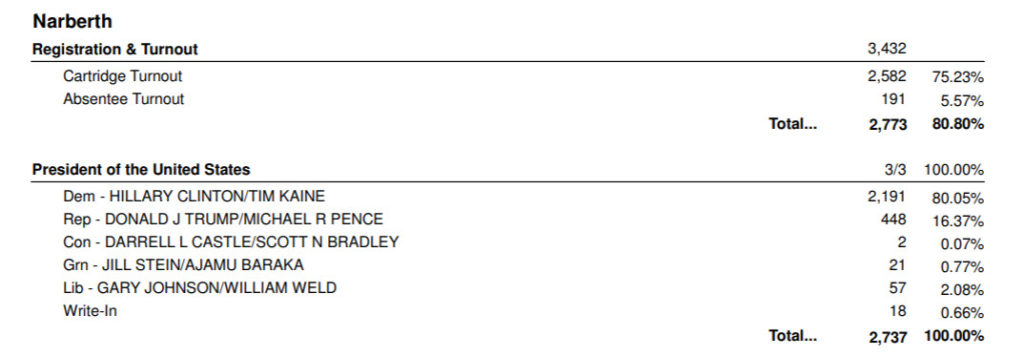 Narberth 2016 Vote