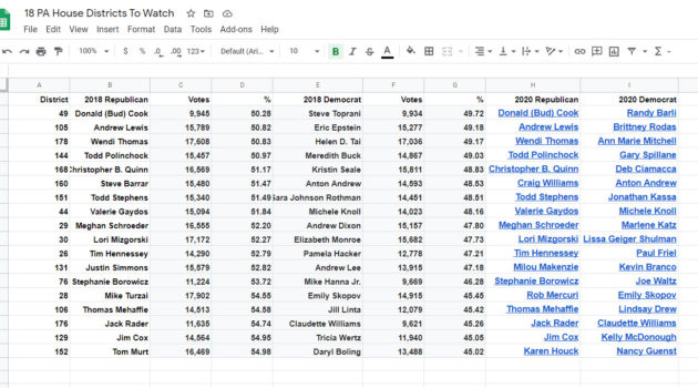18 PA House Districts To Watch
