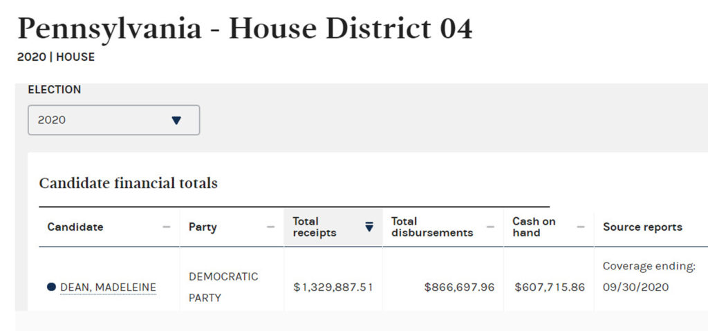 Madeleine Dean FEC Report