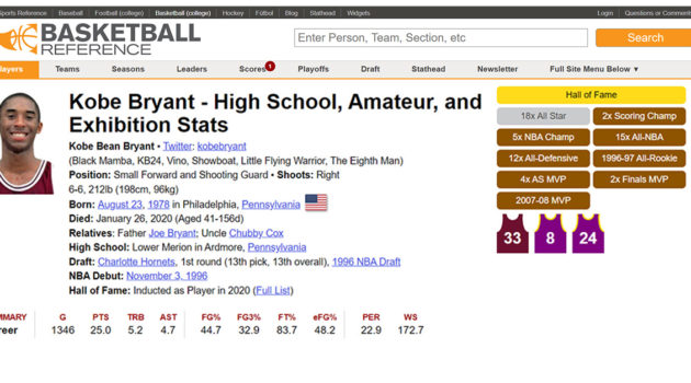 Kobe Bryant Lower Merion Basketball Reference