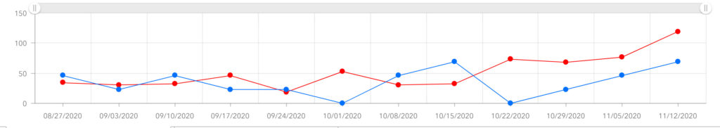 Incidence Rate Lower Merion and Narberth