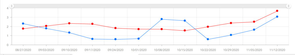 Positivity Rate LM and Narberth