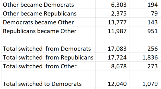 Poached Voters