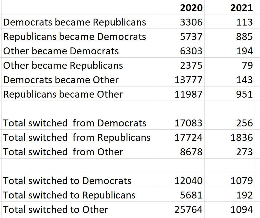 Montco Poached Voters