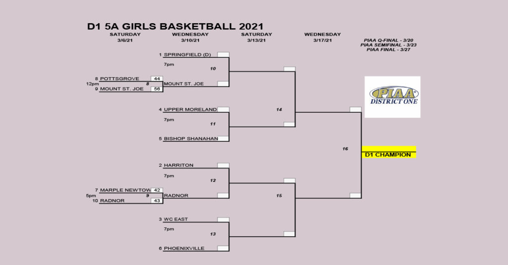 Harriton PIAA Basketball