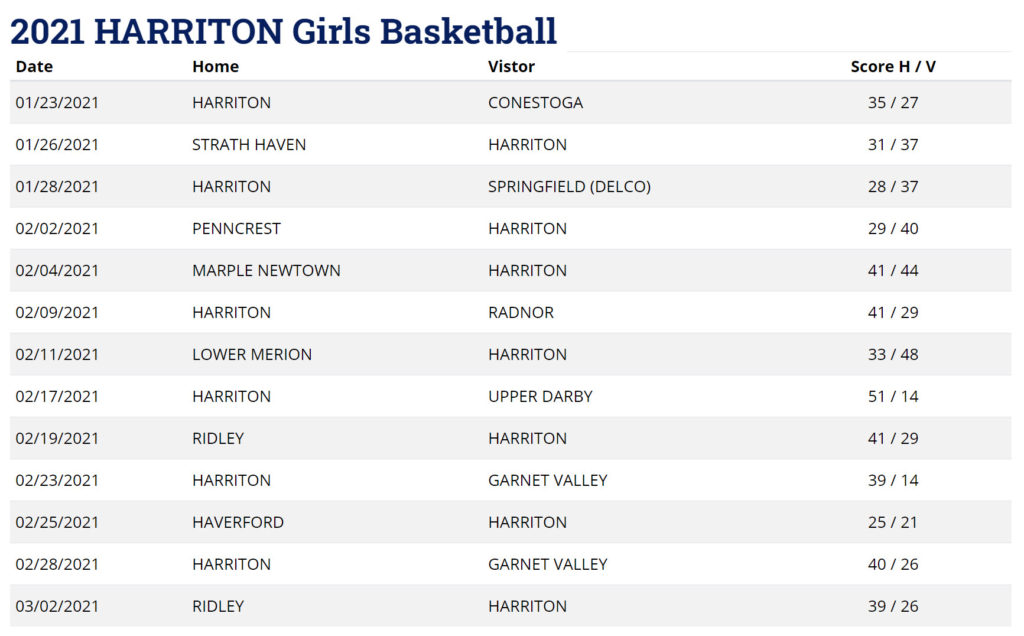 Harriton Girls Basketball