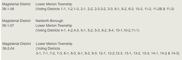 Magisterial-Districts in Lower Merion