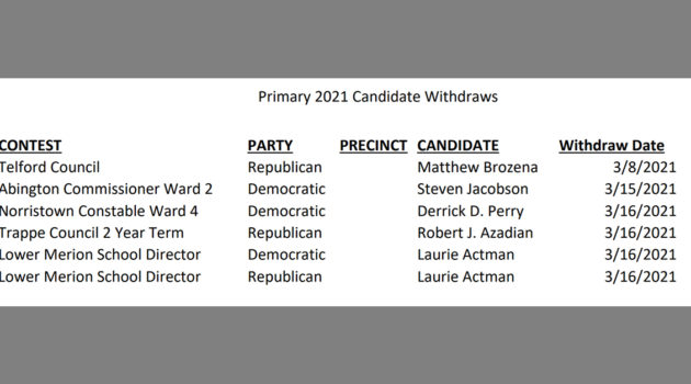 LMSB Candidate Withdraw List