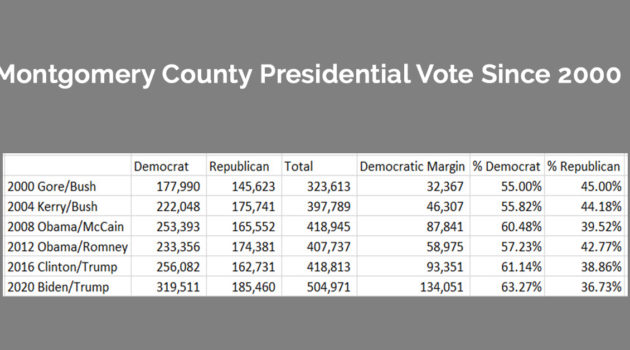 Montco Presidential Vote Since 2000