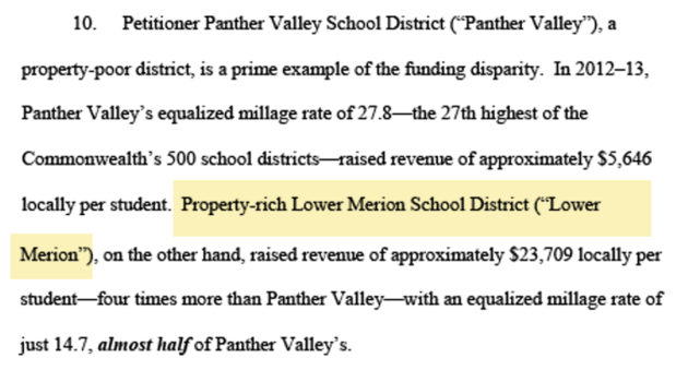 Lower Merion cited 18 times in School Funding Lawsuit