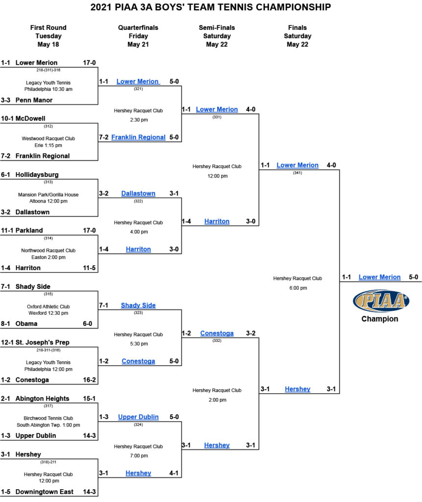 2021 Boys Team Tennis