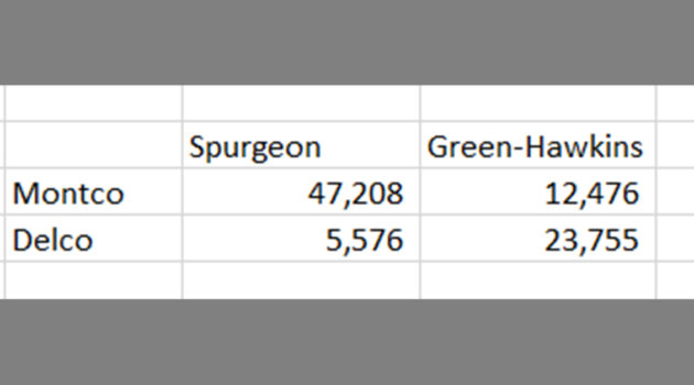 Commonwealth Court Montco Delco