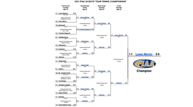 LM Tennis Champs