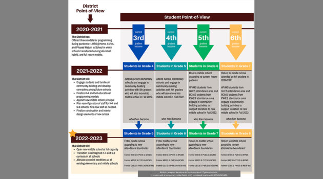 New Lower Merion Middle School Proposal