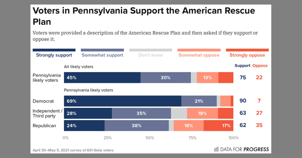 PA Voters Approve Rescue