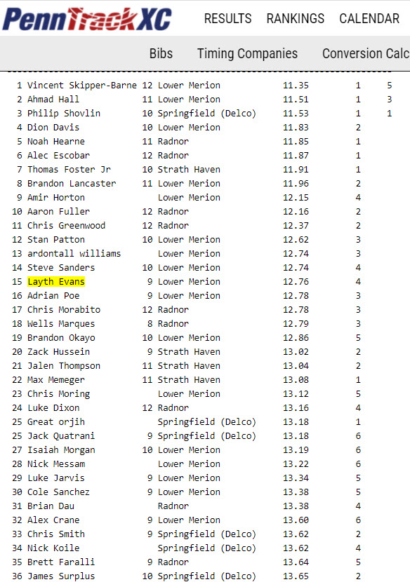 Layth Evans 100 meters