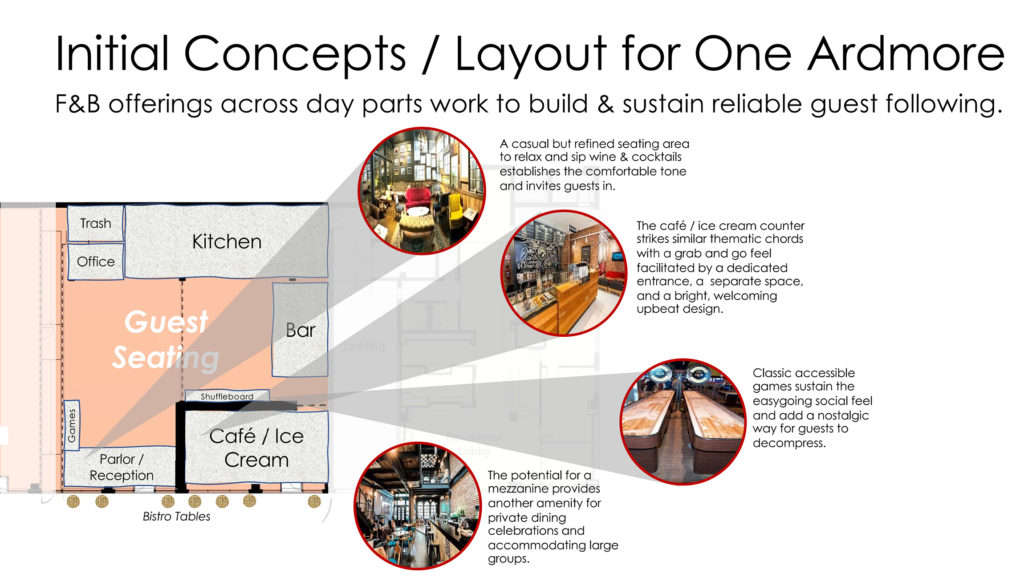 Board Game Cafe Ardmore Initial Concepts