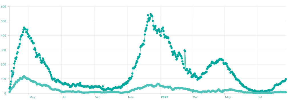 Montco Covid Hospitalizations