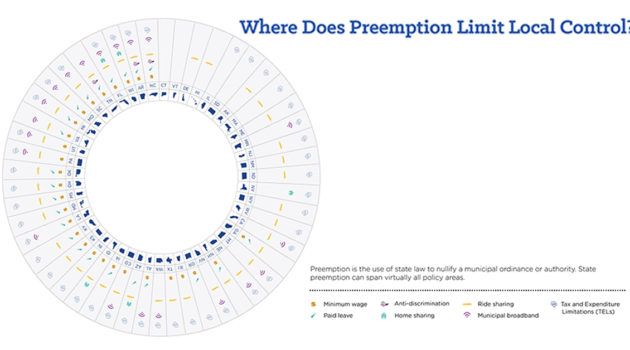 Preemption Rankings