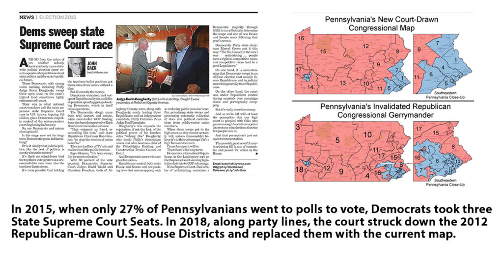 2015 Dems Swept 2018 Dems Re-dre