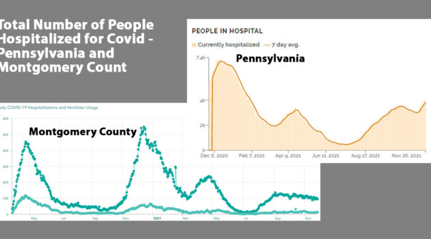 PA and Montco Covid Hospitalizations