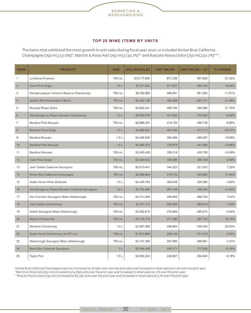 LCB Top Selling Wines