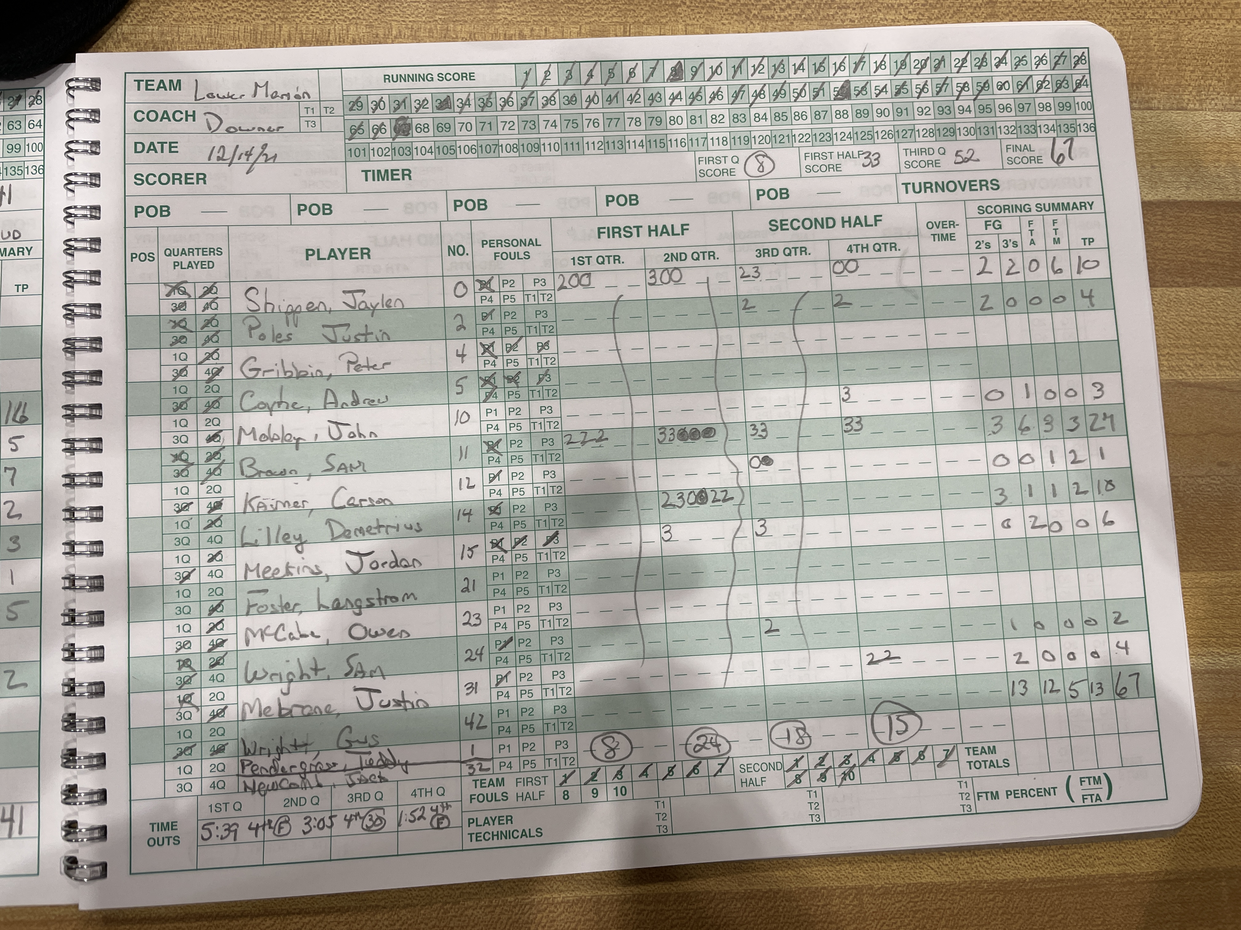 LM Scoring vs Upper Darby