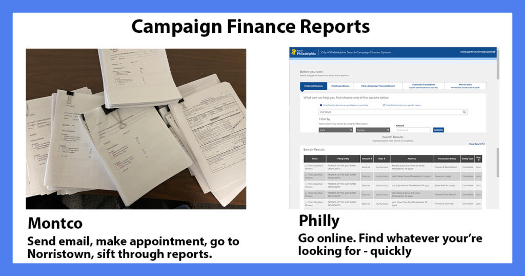 Montco Vs Philly Campaign Finance