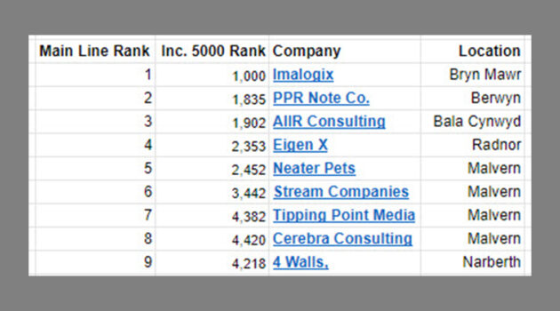 Nine Fastest Growing Companies on the Main Line