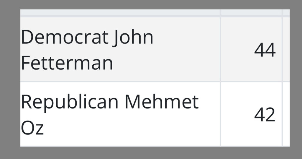 Oz vs Fetterman