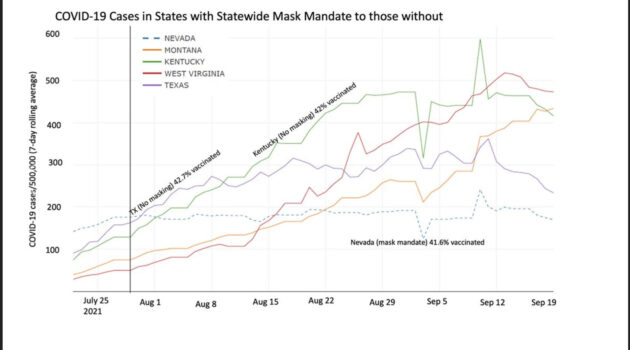 https://www.post-gazette.com/news/health/2021/12/12/Covid-mask-mandates-Pitt-CMU-research-delta/stories/202112080149?mc_cid=94e53bcd91&mc_eid=f910b12c59