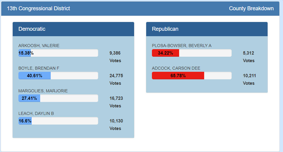 2014 Primary