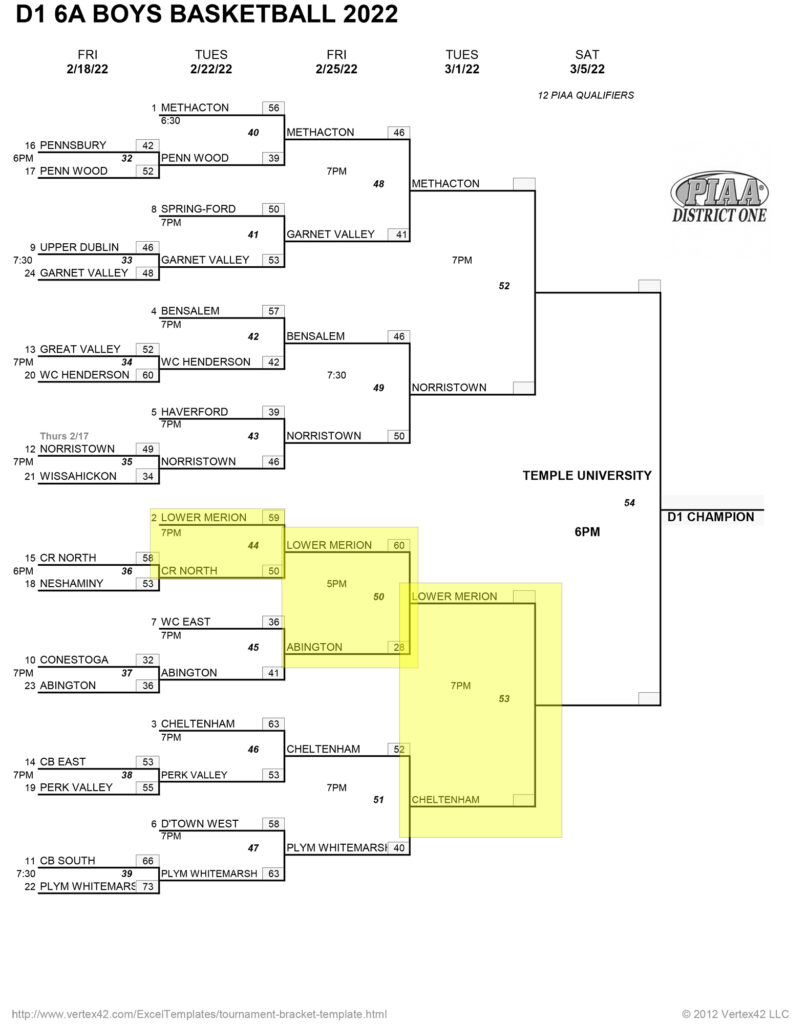 Single Elimination Tournament Bracket Template