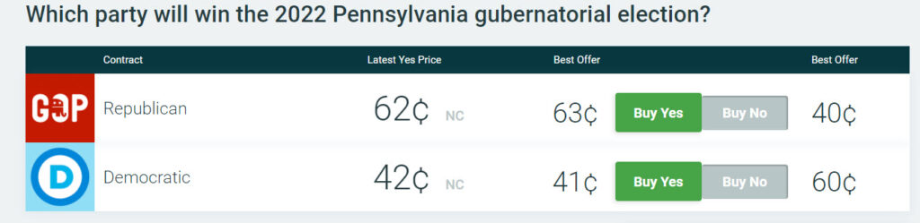 Betting Site PA November Governor
