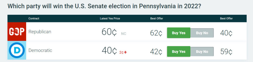 Betting Site PA November Senate