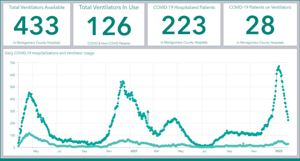 Montco Covid Hospitalizations