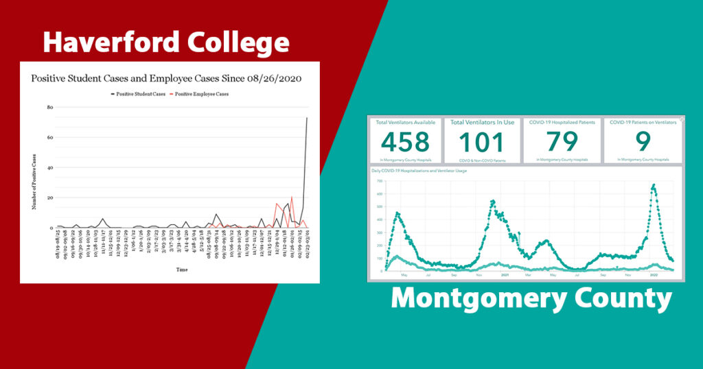 Haverford College Montgomery County