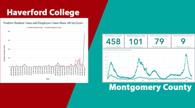 Haverford College Montgomery County