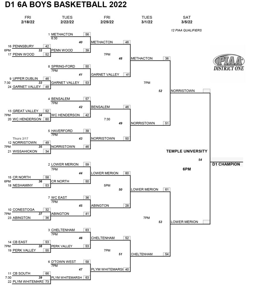 Single Elimination Tournament