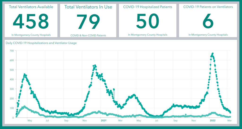 Montco Covid Hospitalization March 12 2020