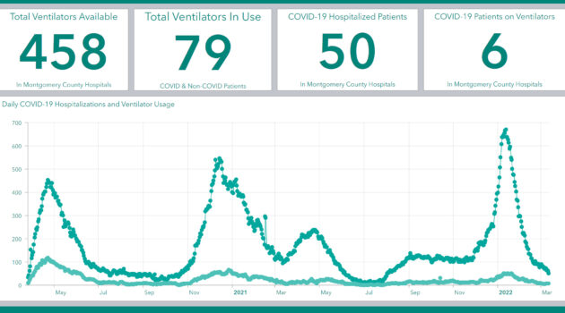 Montco Covid Hospitalization March 12 2020