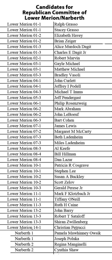 RCLMN Candidates