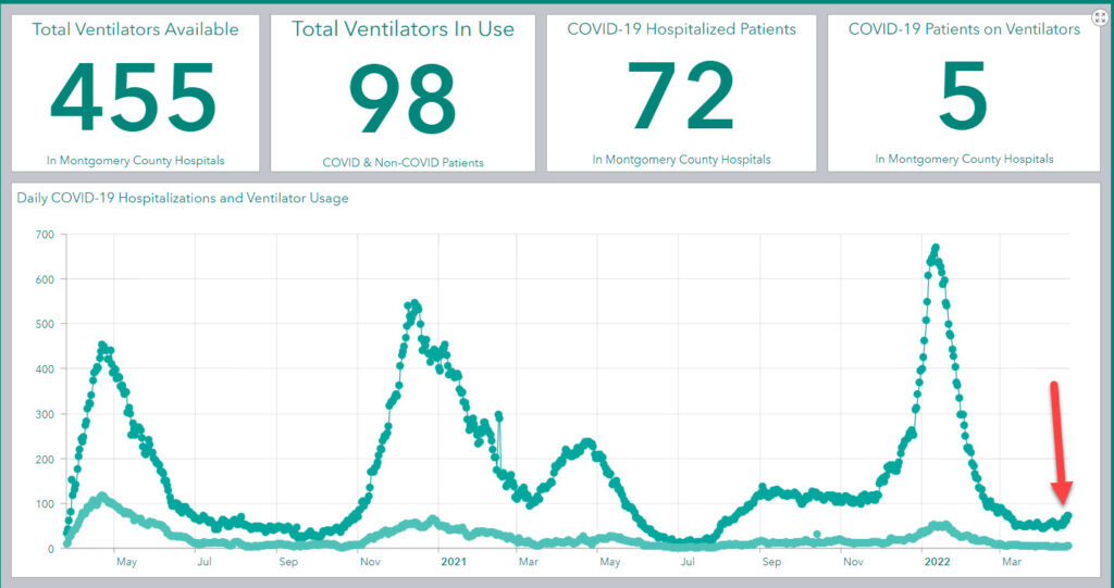 Montco Covid Hospitalizations
