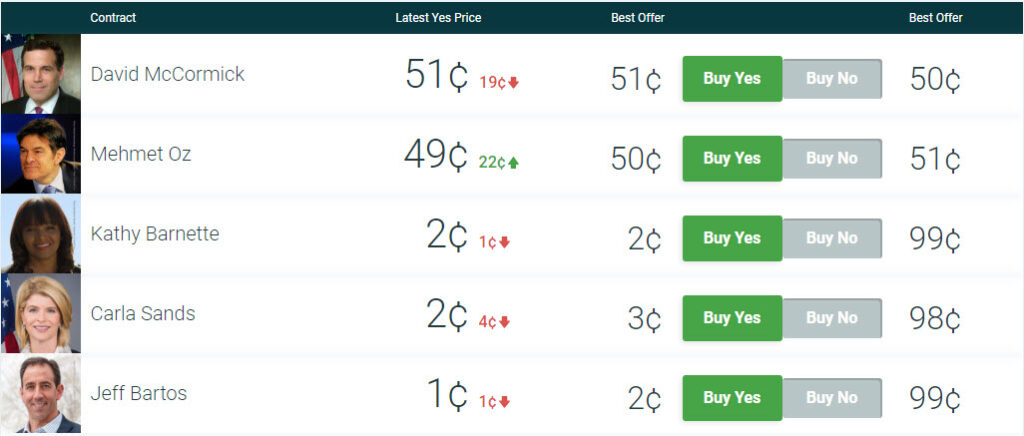 Predictit Trump Oz