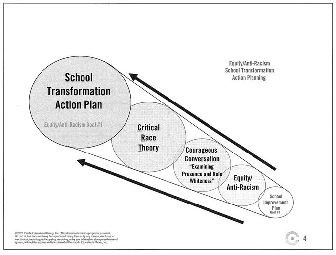 From Documents 1